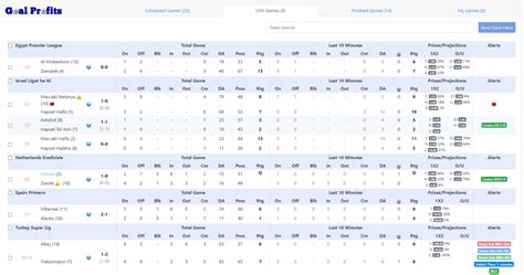 football inplay|TraderEdge: Professional InPlay Football Scanner .